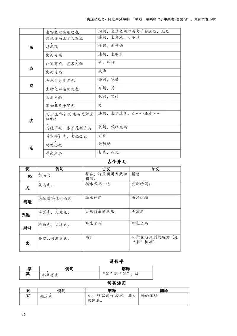 专题36八下文言文知识梳理（1份思维导图+每课梳理+文言现象梳理+古诗文联读10步）（解析版）_02中考总复习（2026版更新中）_01-语文-中考总复习_2025年中考资料