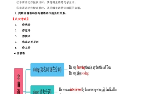 专题03非谓语动词--备考2023年高考二轮复习英语讲练测---讲练_03高考英语_通用版（老高考）复习资料_2023年复习资料_二轮复习_2023年高考英语二轮复习讲练测（全国通用）