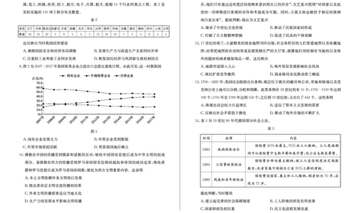 23德州自评自测-历史试题_07高考历史_历史高考模拟题_新高考_2023年_2023届山东德州高三线上教学自测自评卷历史_2023届山东德州高三线上教学自测自评卷历史