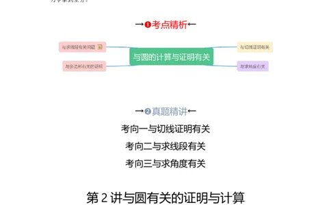 第二讲与圆有关的证明与计算（考点精析+真题精讲）（解析版）_02中考总复习（2026版更新中）_02-数学-中考总复习_2024年中考复习资料_一轮复习资料_第六章圆_考点精析+真题精讲