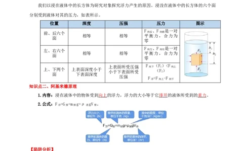 易错点09会分析物体在水中的浮沉问题（5陷阱点7题型）（解析版）_02中考总复习（2026版更新中）_04-物理-中考总复习_2025年中考复习资料_2025年中考物理考试易错题（全国通用）
