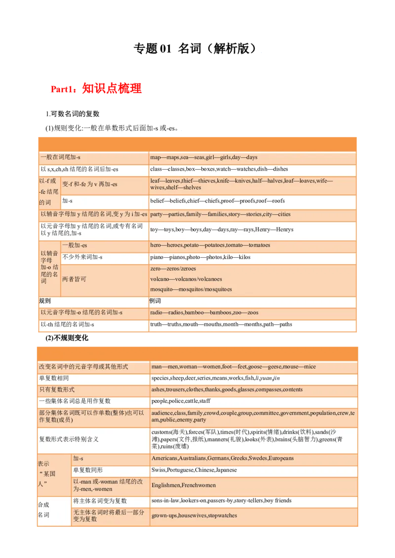 专题01名词（解析版）_03高考英语_新高考复习资料_2023年新高考资料_专项复习_2023年高考英语知识清单(强化版)(原卷+解析卷)_专题01名词2023年高考英语知识清单(强化版)(原卷+解析卷)