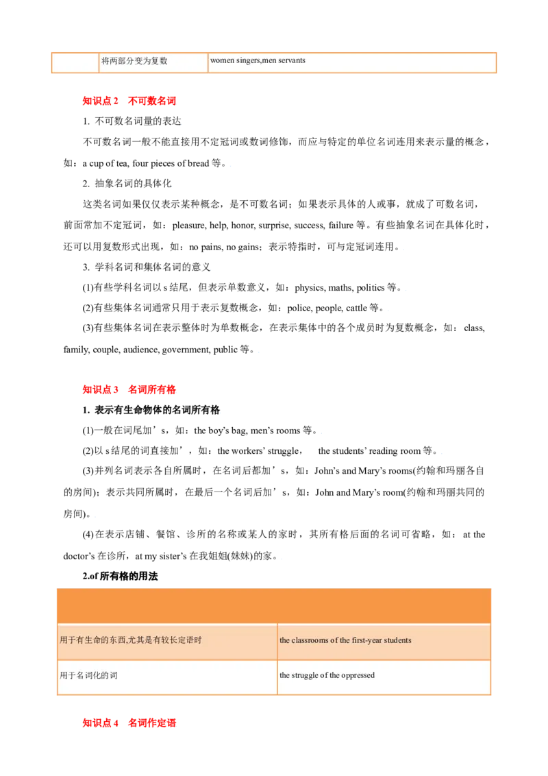专题01名词（解析版）_03高考英语_新高考复习资料_2023年新高考资料_专项复习_2023年高考英语知识清单(强化版)(原卷+解析卷)_专题01名词2023年高考英语知识清单(强化版)(原卷+解析卷)