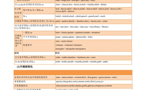 专题01名词（解析版）_03高考英语_新高考复习资料_2023年新高考资料_专项复习_2023年高考英语知识清单(强化版)(原卷+解析卷)_专题01名词2023年高考英语知识清单(强化版)(原卷+解析卷)