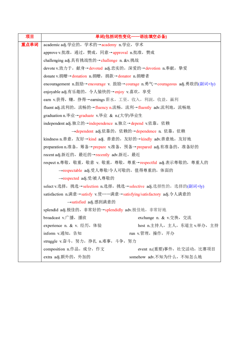 M1Unit1Schoollife(讲)-2022年高考英语一轮复习讲练测(新高考&bull;江苏专用)(学案)_03高考英语_新高考复习资料_2022年新高考资料_2022年新高考英语一轮复习