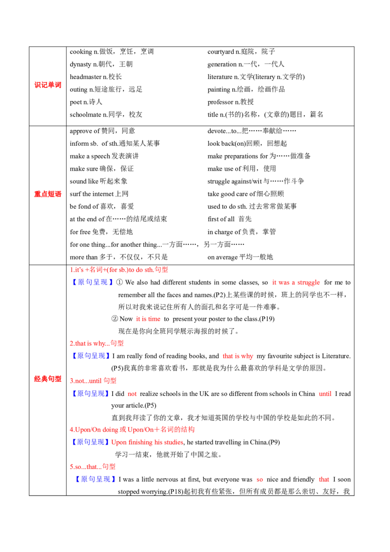 M1Unit1Schoollife(讲)-2022年高考英语一轮复习讲练测(新高考&bull;江苏专用)(学案)_03高考英语_新高考复习资料_2022年新高考资料_2022年新高考英语一轮复习