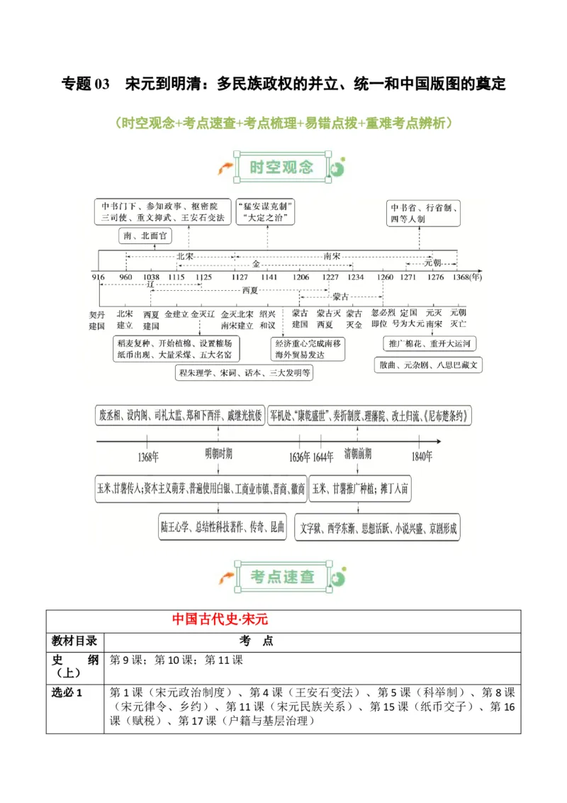 专题03++宋元到明清：多民族政权的并立、统一和中国版图的奠定+-2025年高考历史一轮复习知识清单_07高考历史_2025年新高考资料_一轮复习_2025年高考历史一轮复习知识清单（完结）