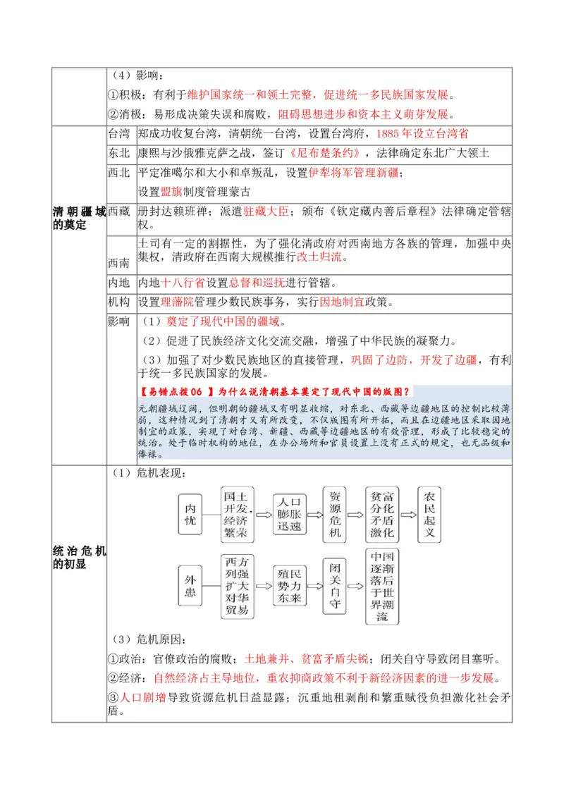 专题03++宋元到明清：多民族政权的并立、统一和中国版图的奠定+-2025年高考历史一轮复习知识清单_07高考历史_2025年新高考资料_一轮复习_2025年高考历史一轮复习知识清单（完结）