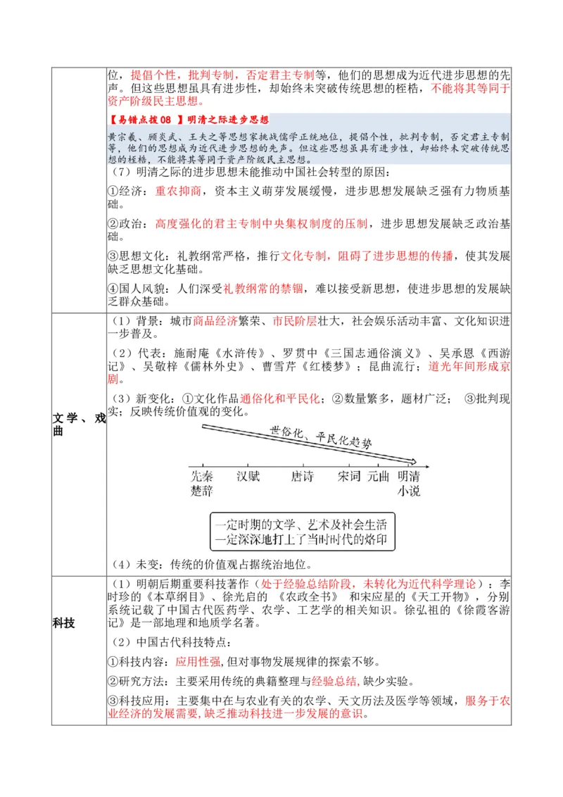 专题03++宋元到明清：多民族政权的并立、统一和中国版图的奠定+-2025年高考历史一轮复习知识清单_07高考历史_2025年新高考资料_一轮复习_2025年高考历史一轮复习知识清单（完结）