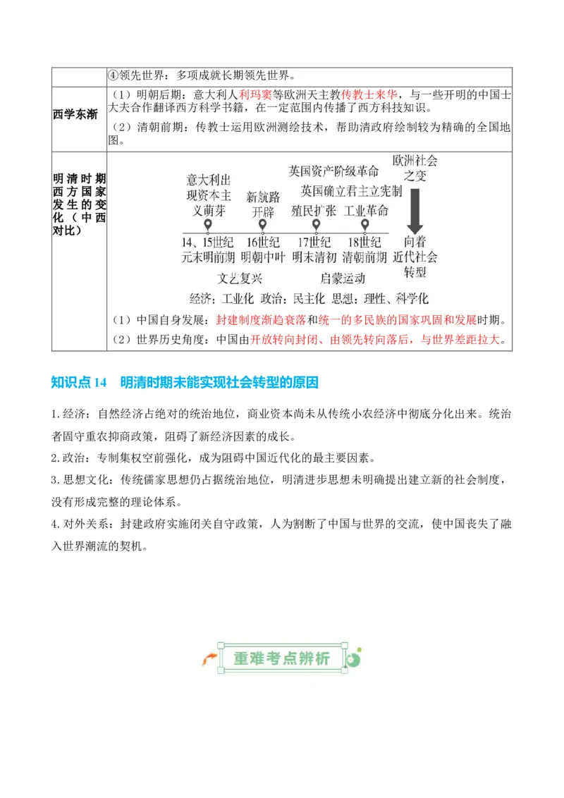 专题03++宋元到明清：多民族政权的并立、统一和中国版图的奠定+-2025年高考历史一轮复习知识清单_07高考历史_2025年新高考资料_一轮复习_2025年高考历史一轮复习知识清单（完结）