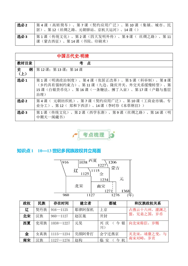 专题03++宋元到明清：多民族政权的并立、统一和中国版图的奠定+-2025年高考历史一轮复习知识清单_07高考历史_2025年新高考资料_一轮复习_2025年高考历史一轮复习知识清单（完结）