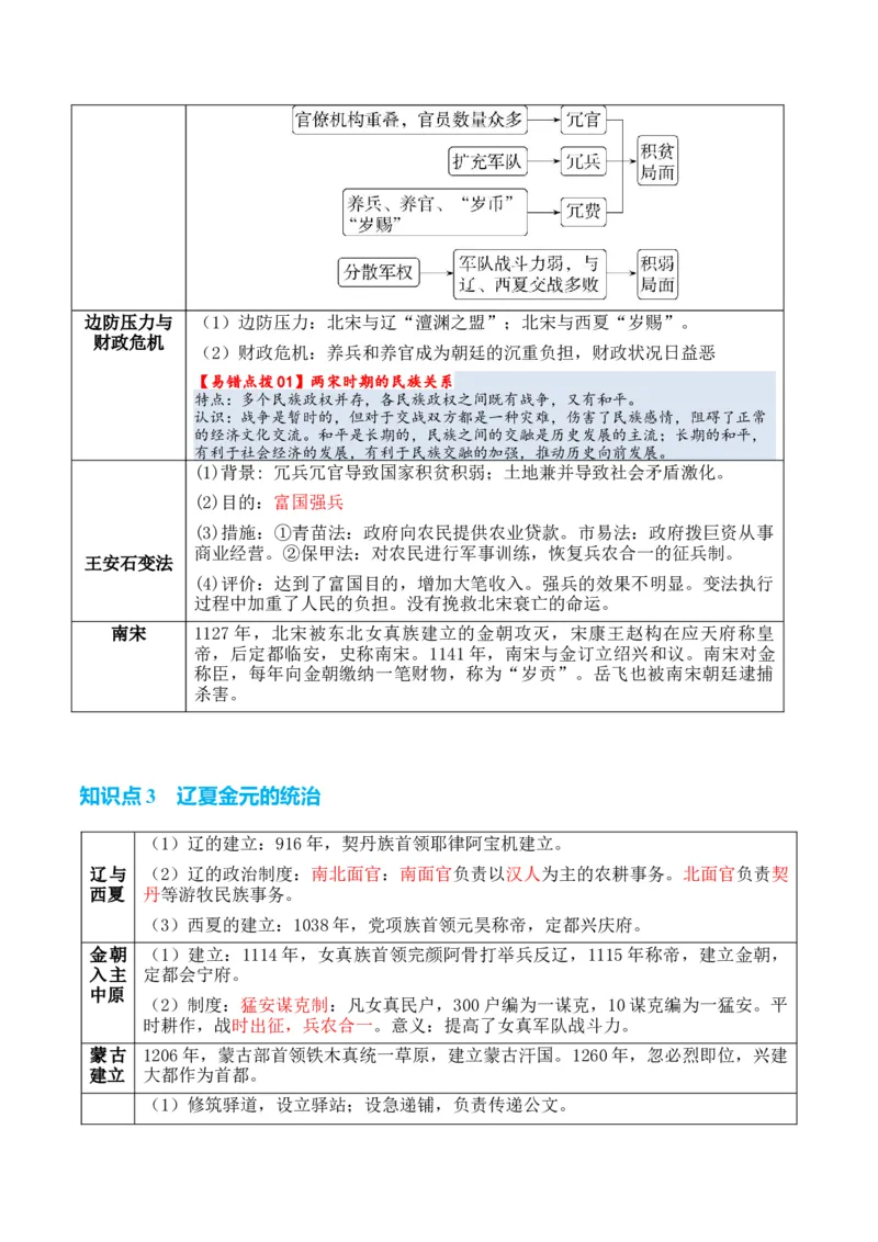 专题03++宋元到明清：多民族政权的并立、统一和中国版图的奠定+-2025年高考历史一轮复习知识清单_07高考历史_2025年新高考资料_一轮复习_2025年高考历史一轮复习知识清单（完结）