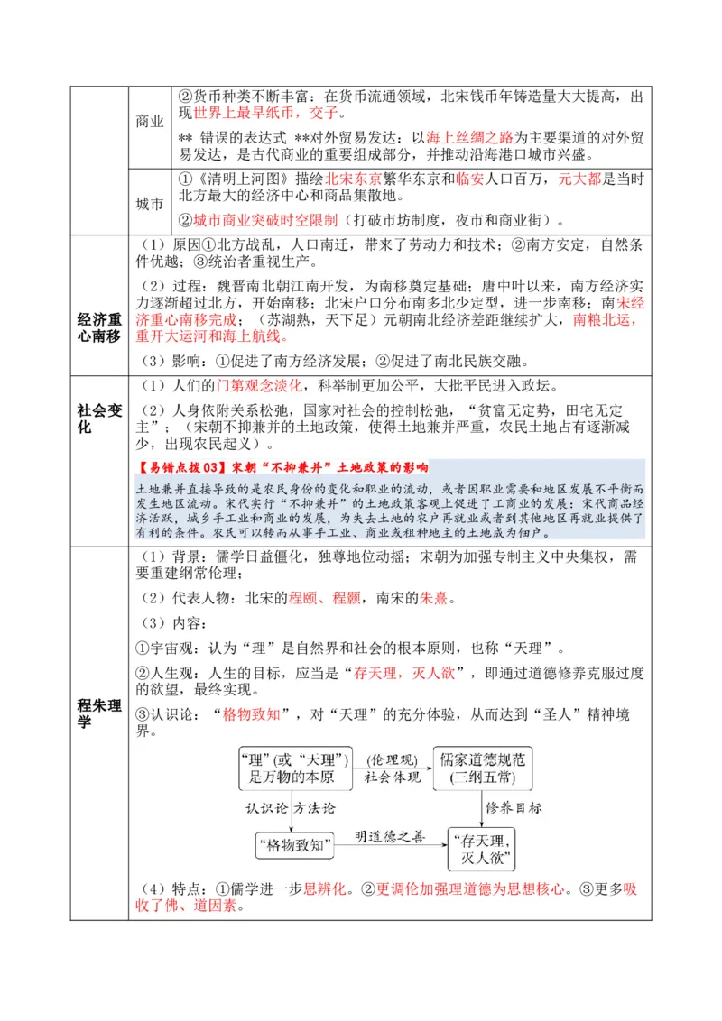 专题03++宋元到明清：多民族政权的并立、统一和中国版图的奠定+-2025年高考历史一轮复习知识清单_07高考历史_2025年新高考资料_一轮复习_2025年高考历史一轮复习知识清单（完结）