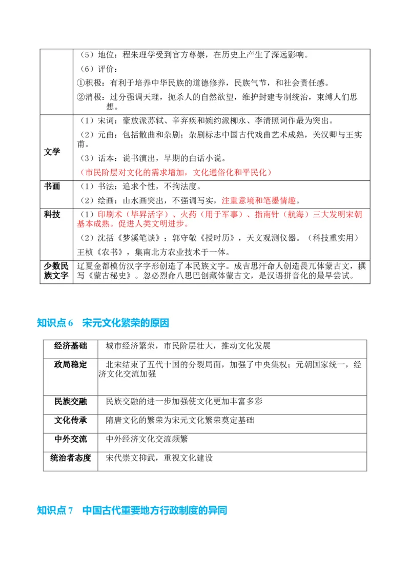 专题03++宋元到明清：多民族政权的并立、统一和中国版图的奠定+-2025年高考历史一轮复习知识清单_07高考历史_2025年新高考资料_一轮复习_2025年高考历史一轮复习知识清单（完结）