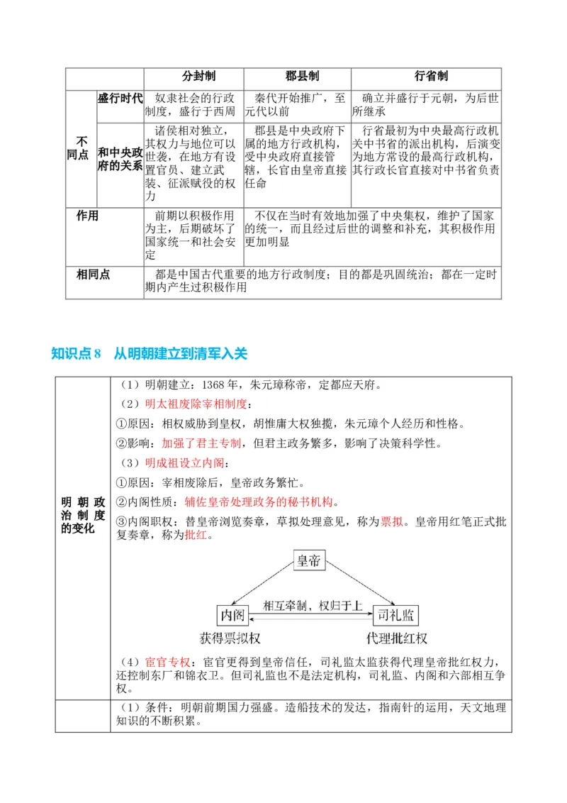 专题03++宋元到明清：多民族政权的并立、统一和中国版图的奠定+-2025年高考历史一轮复习知识清单_07高考历史_2025年新高考资料_一轮复习_2025年高考历史一轮复习知识清单（完结）