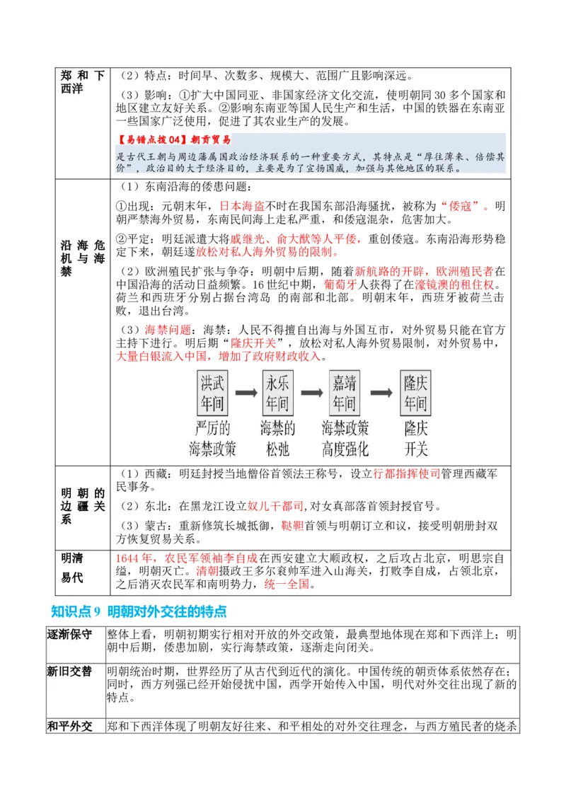 专题03++宋元到明清：多民族政权的并立、统一和中国版图的奠定+-2025年高考历史一轮复习知识清单_07高考历史_2025年新高考资料_一轮复习_2025年高考历史一轮复习知识清单（完结）