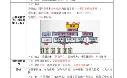 专题03++宋元到明清：多民族政权的并立、统一和中国版图的奠定+-2025年高考历史一轮复习知识清单_07高考历史_2025年新高考资料_一轮复习_2025年高考历史一轮复习知识清单（完结）