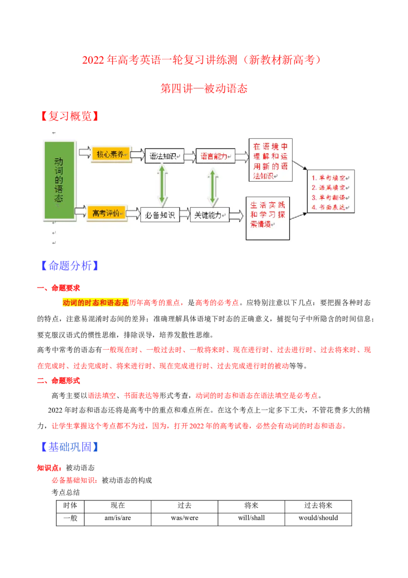 专题04动词的时态和语态第4讲-被动语态---2022年高考英语一轮复习讲练测（新教材新高考）（讲）（学生版）_03高考英语_新高考复习资料_2022年新高考资料_2022年新高考英语一轮复习