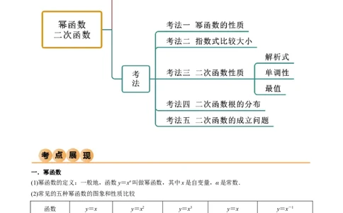 3.5幂函数与一元二次函数（精讲）（学生版）_02高考数学_新高考复习资料_2024年新高考资料_一轮复习资料_完2024年高考数学一轮复习一隅三反系列（新高考）_学生版