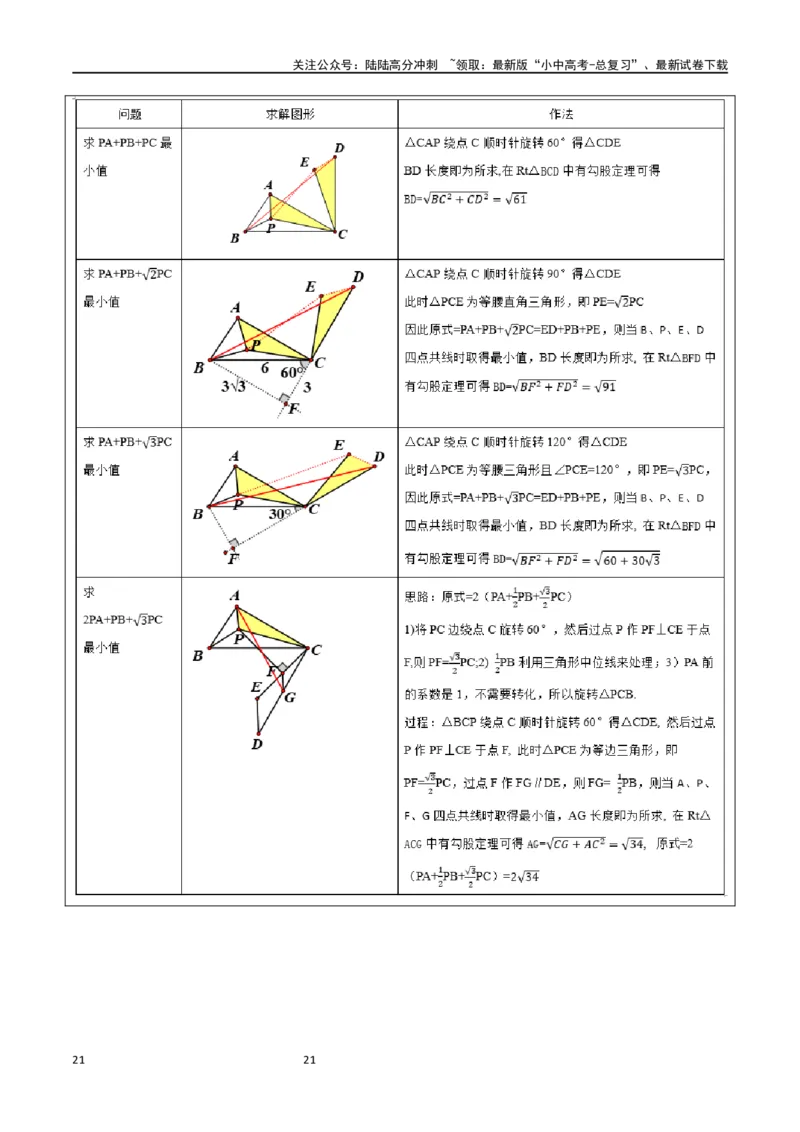 中考大题07几何中的最值问题（5大题型）（解析版）_02中考总复习（2026版更新中）_02-数学-中考总复习_2024年中考复习资料_二轮复习资料_大题精做
