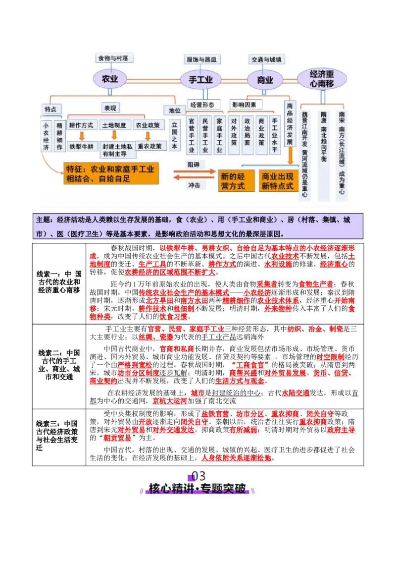 专题03济国生民&mdash;&mdash;中国古代的经济与社会生活（讲义）（原卷版）_07高考历史_2025年新高考资料_二轮复习_上好课2025年高考历史二轮复习讲练测（新高考通用）3379861