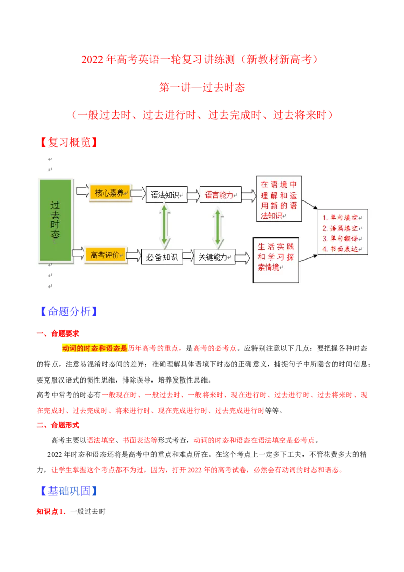 专题01动词的时态和语态第1讲-过去时态---2022年高考英语一轮复习讲练测（新教材新高考）（讲）（教师版）_03高考英语_新高考复习资料_2022年新高考资料_2022年新高考英语一轮复习