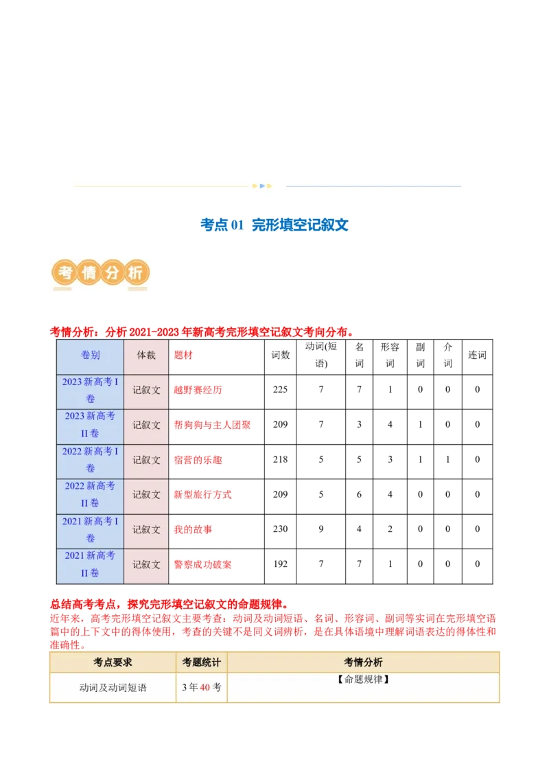 专题01完形填空记叙文（讲义）（原卷版）_03高考英语_2024年新高考资料_2.2024二轮复习_2024年高考英语二轮复习讲练测（新教材新高考）_第三部分完形填空