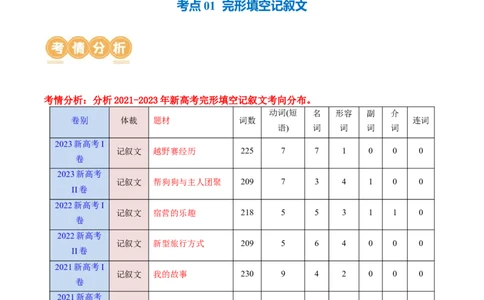 专题01完形填空记叙文（讲义）（原卷版）_03高考英语_2024年新高考资料_2.2024二轮复习_2024年高考英语二轮复习讲练测（新教材新高考）_第三部分完形填空