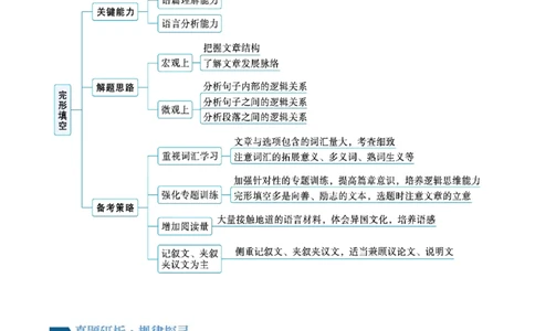 专题01完形填空记叙文（讲义）（原卷版）_03高考英语_2024年新高考资料_2.2024二轮复习_2024年高考英语二轮复习讲练测（新教材新高考）_第三部分完形填空
