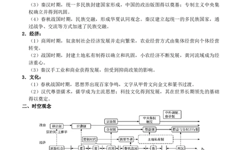 专题01从中华文明起源到秦汉统一多民族封建国家的建立与巩固（原卷版）_07高考历史_2025年新高考资料_二轮复习_2025年高考历史二轮复习核心考点突破（新教材新高考）3403618