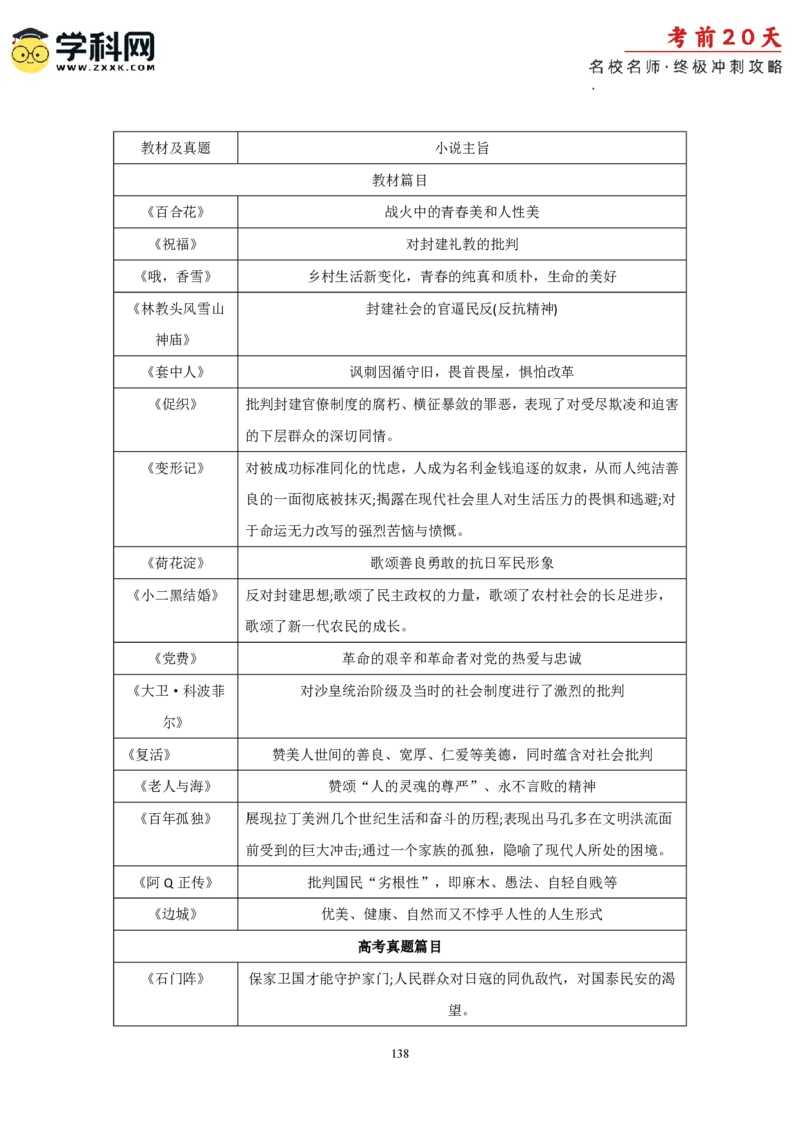 语文（一）-2024年高考考前20天终极冲刺攻略_2024高考押题卷_62024学科网全系列_20学科网高考考前终极攻略_语文-2024年高考考前20天终极冲刺攻略