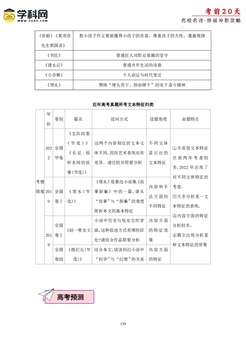 语文（一）-2024年高考考前20天终极冲刺攻略_2024高考押题卷_62024学科网全系列_20学科网高考考前终极攻略_语文-2024年高考考前20天终极冲刺攻略