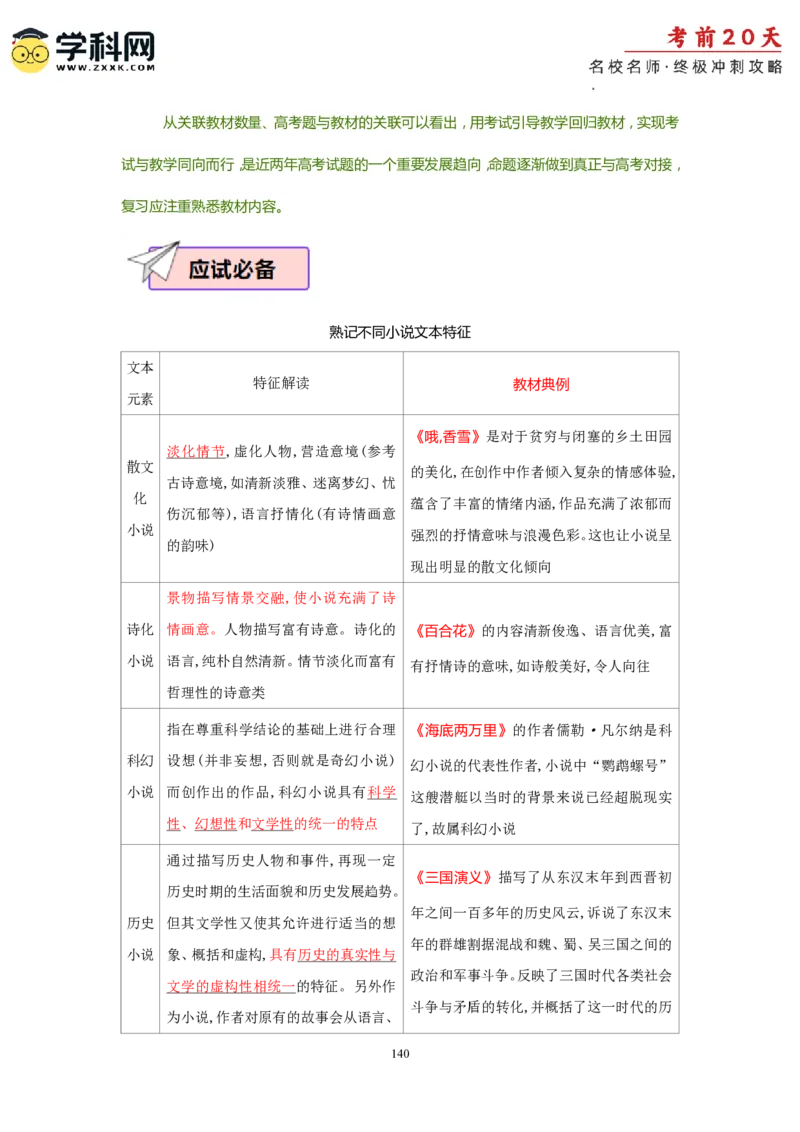 语文（一）-2024年高考考前20天终极冲刺攻略_2024高考押题卷_62024学科网全系列_20学科网高考考前终极攻略_语文-2024年高考考前20天终极冲刺攻略
