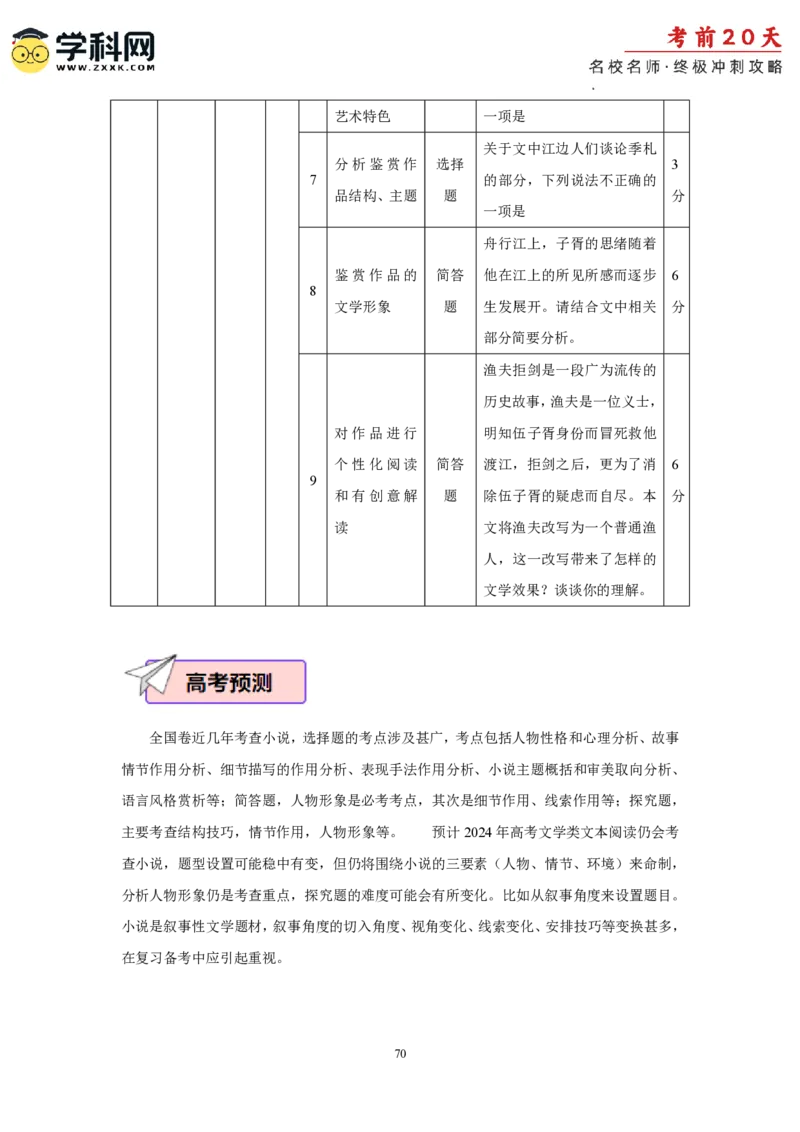 语文（一）-2024年高考考前20天终极冲刺攻略_2024高考押题卷_62024学科网全系列_20学科网高考考前终极攻略_语文-2024年高考考前20天终极冲刺攻略