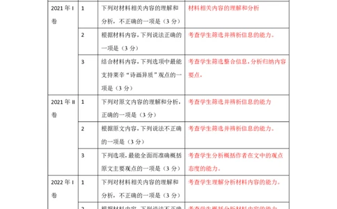 语文（一）-2024年高考考前20天终极冲刺攻略_2024高考押题卷_62024学科网全系列_20学科网高考考前终极攻略_语文-2024年高考考前20天终极冲刺攻略