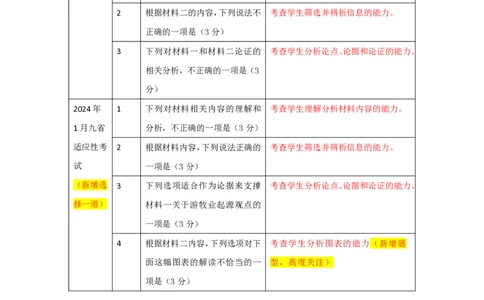语文（一）-2024年高考考前20天终极冲刺攻略_2024高考押题卷_62024学科网全系列_20学科网高考考前终极攻略_语文-2024年高考考前20天终极冲刺攻略