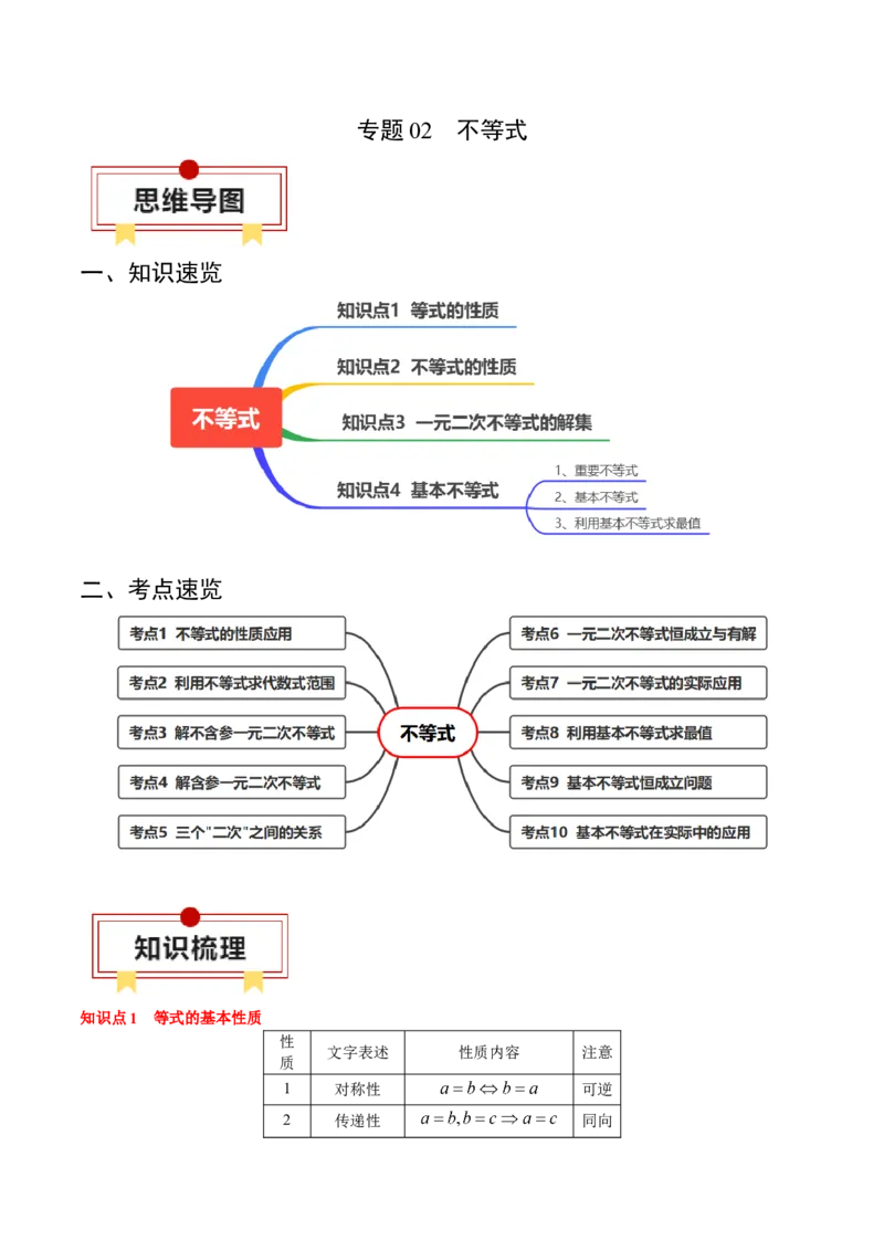 专题02不等式（解析版）_02高考数学_2024年新高考资料_1.2024一轮复习_2024年高考数学一轮复习知识清单（新高考专用）