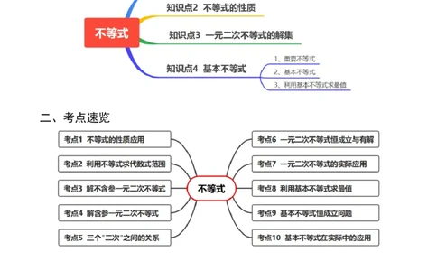 专题02不等式（解析版）_02高考数学_2024年新高考资料_1.2024一轮复习_2024年高考数学一轮复习知识清单（新高考专用）