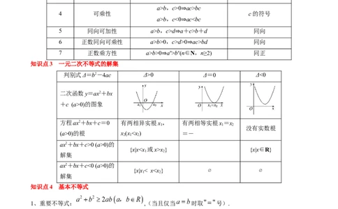 专题02不等式（解析版）_02高考数学_2024年新高考资料_1.2024一轮复习_2024年高考数学一轮复习知识清单（新高考专用）