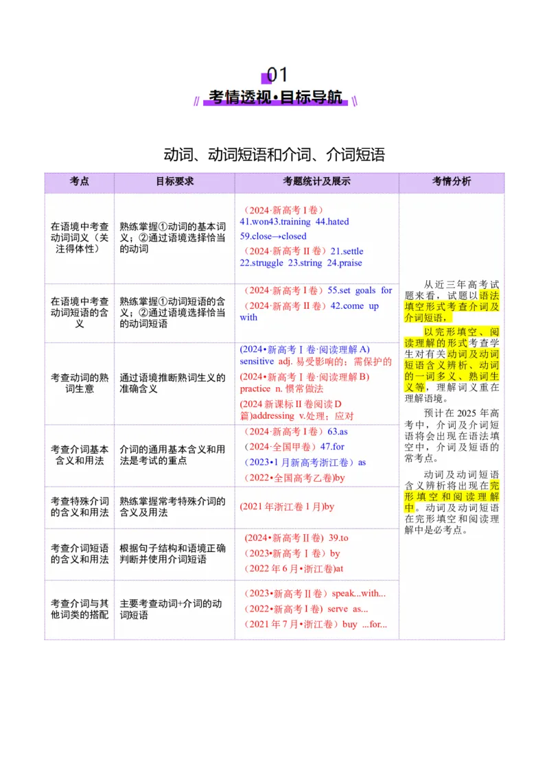 专题04动词、动词短语和介词、介词短语（讲义）（解析版）_02高考数学_2025年新高考资料_二轮复习_01高考语文等多个文件_上好课2025年高考英语二轮复习讲练测（新高考通用）