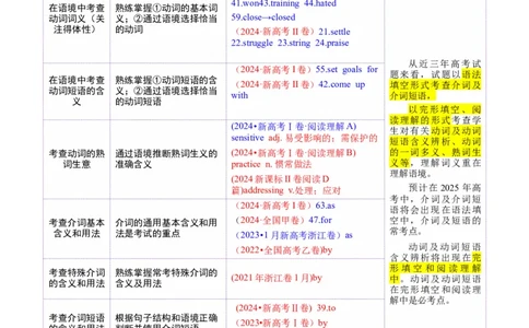 专题04动词、动词短语和介词、介词短语（讲义）（解析版）_02高考数学_2025年新高考资料_二轮复习_01高考语文等多个文件_上好课2025年高考英语二轮复习讲练测（新高考通用）