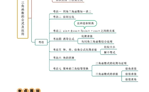 5.2三角函数的公式及应用（精讲）（教师版）_02高考数学_新高考复习资料_2024年新高考资料_一轮复习资料_完2024年高考数学一轮复习一隅三反系列（新高考）