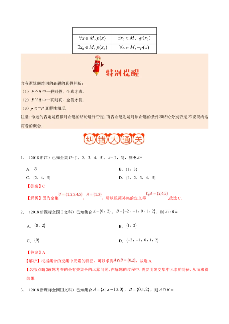 专题01集合与常用逻辑用语-备战2019年高考数学（文）之纠错笔记系列（解析版）_02高考数学_新高考复习资料_2022年新高考资料_2022年一轮复习各版本_1.新高考2022年高考数学一轮复习_780