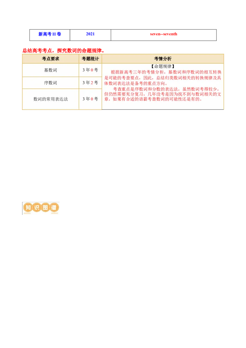 专题01名词、数词（讲义）（原卷版）_03高考英语_新高考复习资料_2024年新高考资料_二轮复习资料_2024年高考英语二轮复习讲练测（新教材新高考）_第一部分语法知识