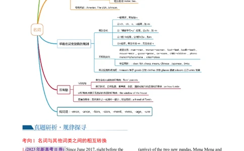 专题01名词、数词（讲义）（原卷版）_03高考英语_新高考复习资料_2024年新高考资料_二轮复习资料_2024年高考英语二轮复习讲练测（新教材新高考）_第一部分语法知识