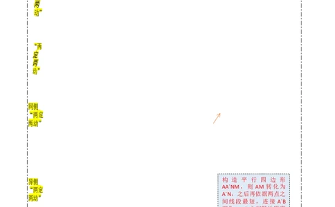 重难点06几何最值问题（5大题型+满分技巧+限时分层检测）（解析版）_02中考总复习（2026版更新中）_02-数学-中考总复习_2024年中考复习资料_二轮复习资料_重难点