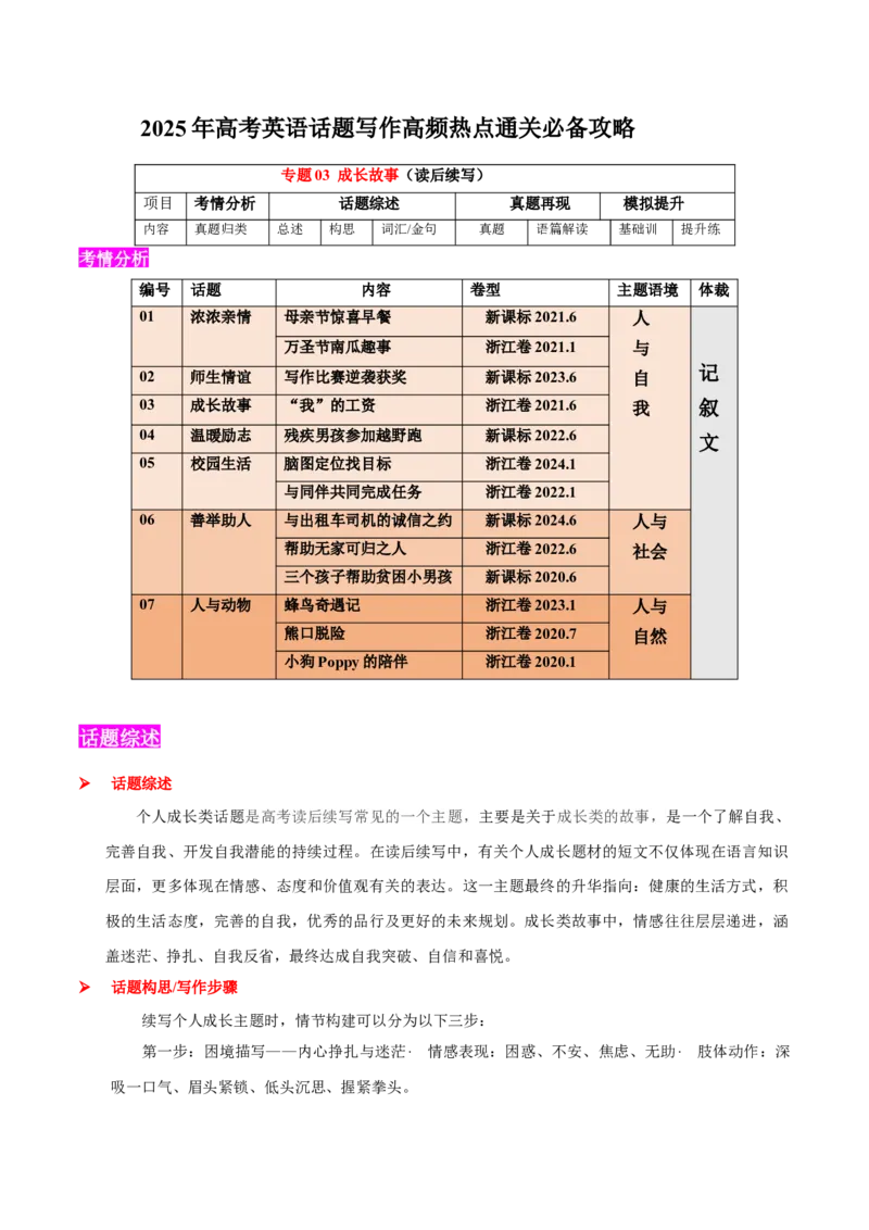 专题03成长故事(读后续写）-2025年高考英语话题写作高频热点通关必备攻略（原卷版）_03高考英语_2025年新高考资料_二轮复习