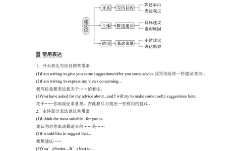 三　建议信_03高考英语_新高考复习资料_2023年新高考资料_一轮复习_2023年新高考大一轮复习讲义_2023年高考英语一轮复习讲义（新人教新高考）_话题晨背&middot;写作速成手册_写作速成手册