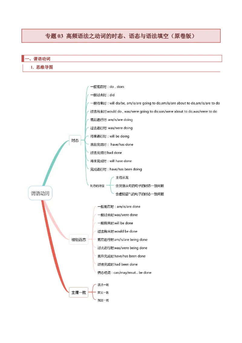 专题03高频语法之动词的时态、语态与语法填空（原卷版）_03高考英语_新高考复习资料_2023年新高考资料_二轮复习