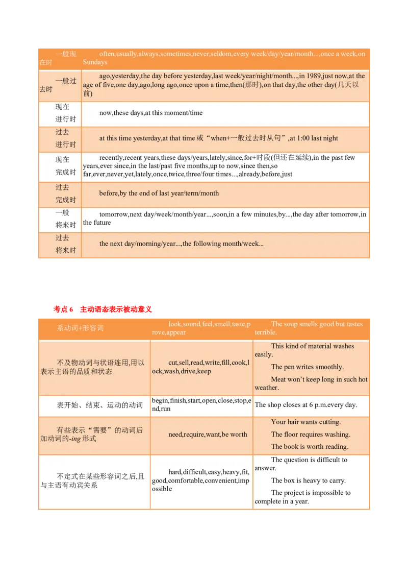 专题03高频语法之动词的时态、语态与语法填空（原卷版）_03高考英语_新高考复习资料_2023年新高考资料_二轮复习